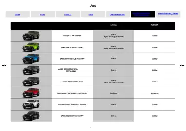 Jeep gazetka | Wrangler Strona 7