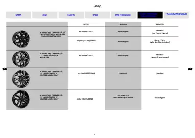 Jeep gazetka | Wrangler Strona 8