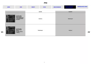 Jeep gazetka | Wrangler Strona 9