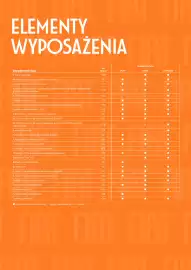 Fiat gazetka | Grande Panda Strona 3