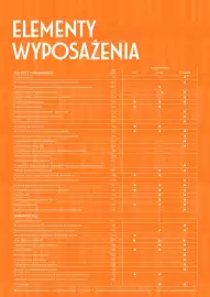 Fiat gazetka | Grande Panda Strona 4