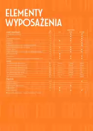 Fiat gazetka | Grande Panda Strona 5