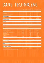 Fiat gazetka | Grande Panda Strona 7