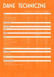 Fiat gazetka | Grande Panda Strona 8