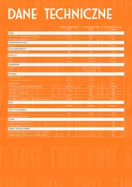 Fiat gazetka | Grande Panda Strona 9