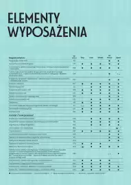 Fiat gazetka | 600 Strona 3