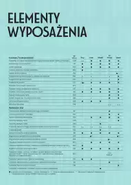 Fiat gazetka | 600 Strona 4