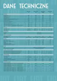 Fiat gazetka | 500 Strona 10