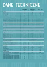 Fiat gazetka | 500 Strona 11