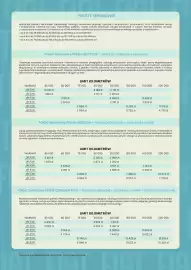 Fiat gazetka | 500 Strona 13