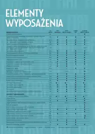 Fiat gazetka | 500 Strona 3