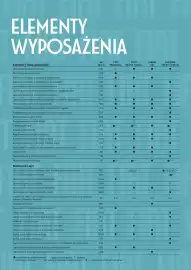 Fiat gazetka | 500 Strona 4