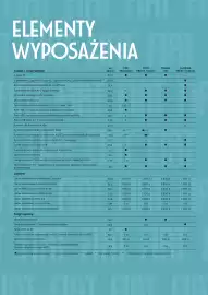 Fiat gazetka | 500 Strona 5