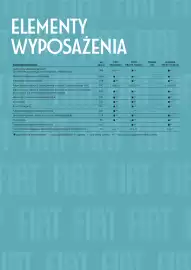 Fiat gazetka | 500 Strona 7