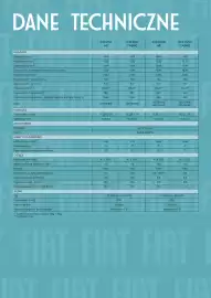 Fiat gazetka | 500 Strona 8