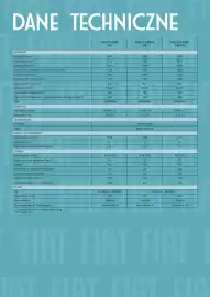 Fiat gazetka | 500 Strona 9