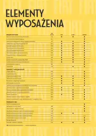 Fiat gazetka | Pandina Strona 3