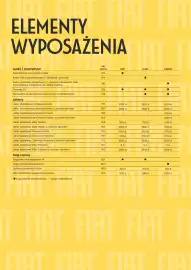 Fiat gazetka | Pandina Strona 4