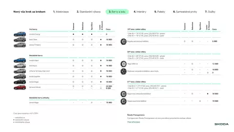 Škoda leták | Elroq Strana 8