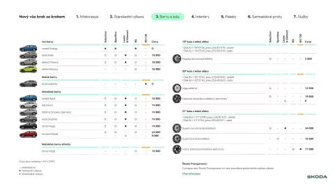Škoda leták | Elroq Strana 10