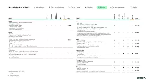 Škoda leták | Elroq Strana 12