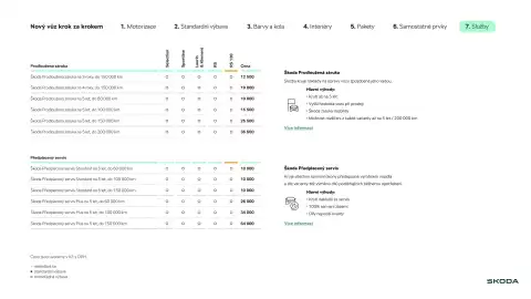 Škoda leták | Elroq Strana 14