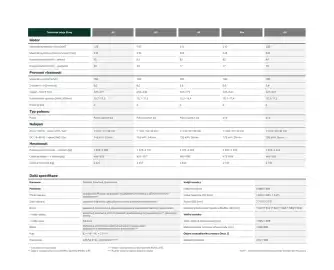 Škoda leták Strana 96
