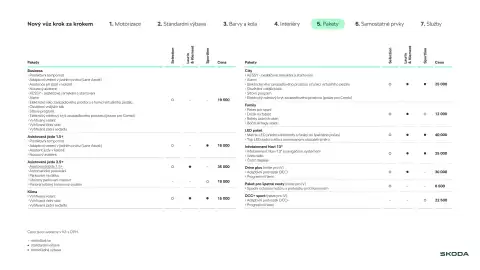 Škoda leták | Superb Strana 10