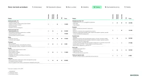 Škoda leták | Kodiaq Strana 10