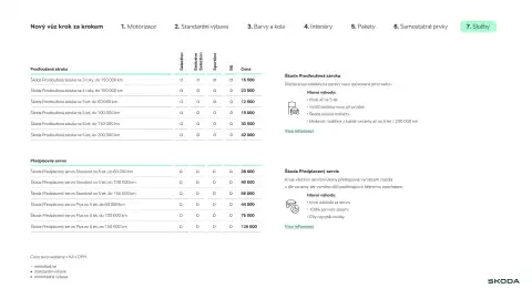 Škoda leták | Kodiaq Strana 12