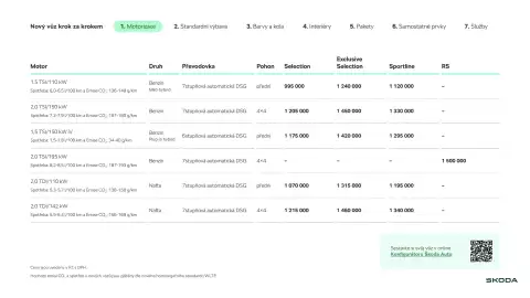 Škoda leták | Kodiaq Strana 3