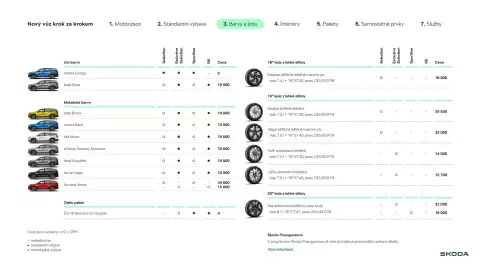 Škoda leták | Kodiaq Strana 8