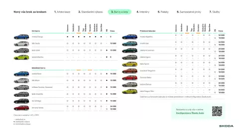 Škoda leták | Octavia Strana 14