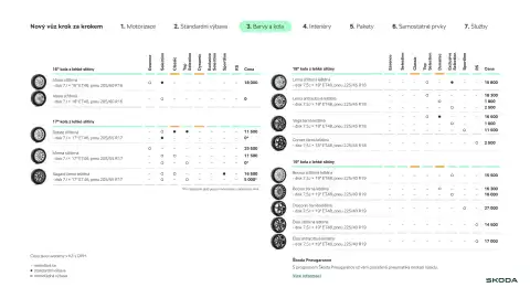 Škoda leták | Octavia Strana 15