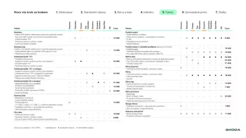 Škoda leták | Octavia Strana 17