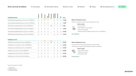 Škoda leták | Octavia Strana 19