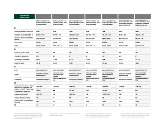Škoda leták | Octavia Strana 76