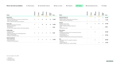 Škoda leták | Scala Strana 11