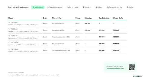 Škoda leták | Scala Strana 3
