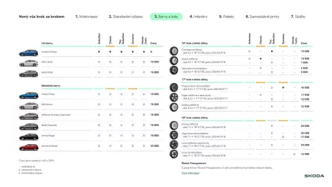 Škoda leták | Scala Strana 9
