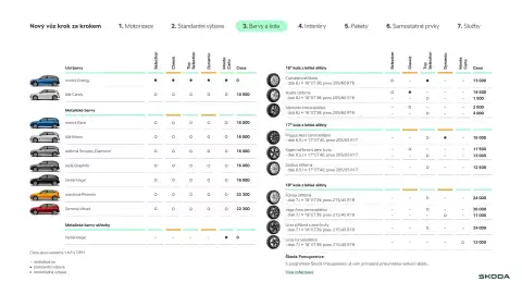 Škoda leták | Kamiq Strana 9