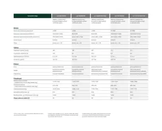 Škoda leták | Kamiq Strana 58