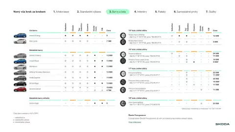 Škoda leták | Fabia Strana 11