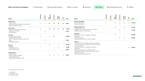 Škoda leták | Fabia Strana 13