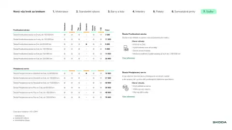 Škoda leták | Fabia Strana 15