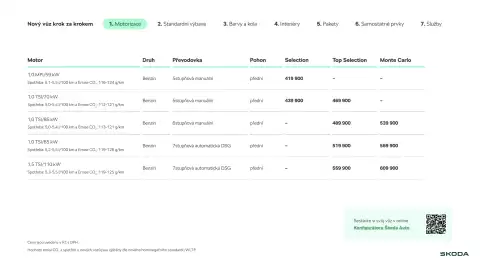 Škoda leták | Fabia Strana 3