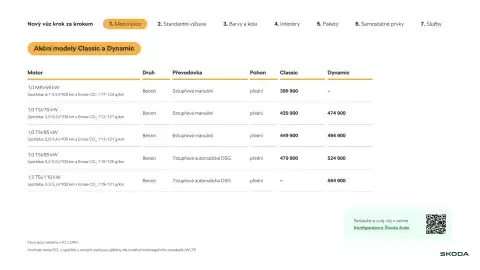 Škoda leták | Fabia Strana 7