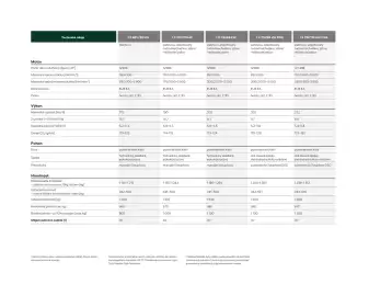 Škoda leták | Fabia Strana 62