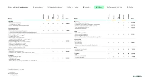 Škoda leták | Karoq Strana 11