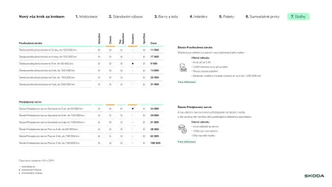 Škoda leták | Karoq Strana 13